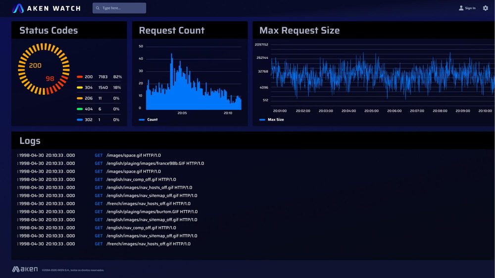 Web e APM: status codes, requisições e logs